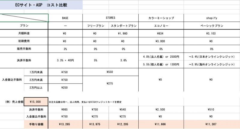 ASP手数料比較表