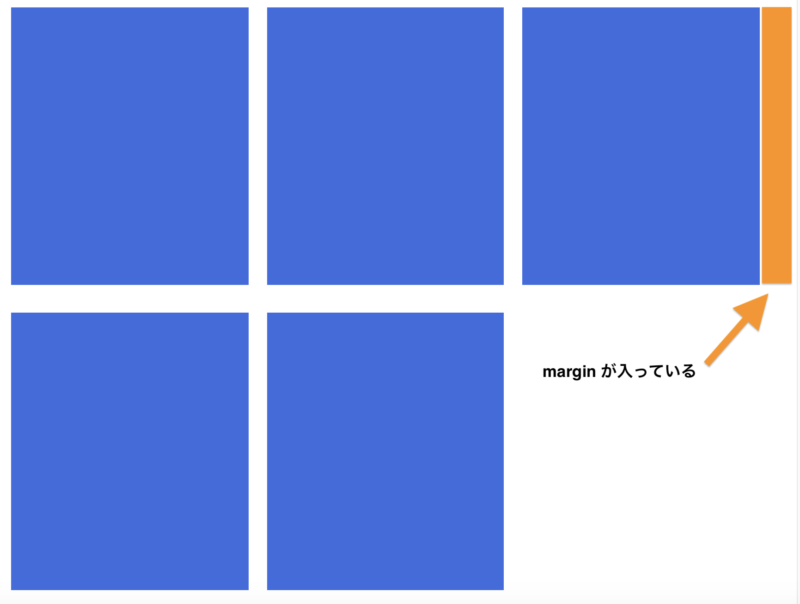 margin-rightが入ってしまっている画像