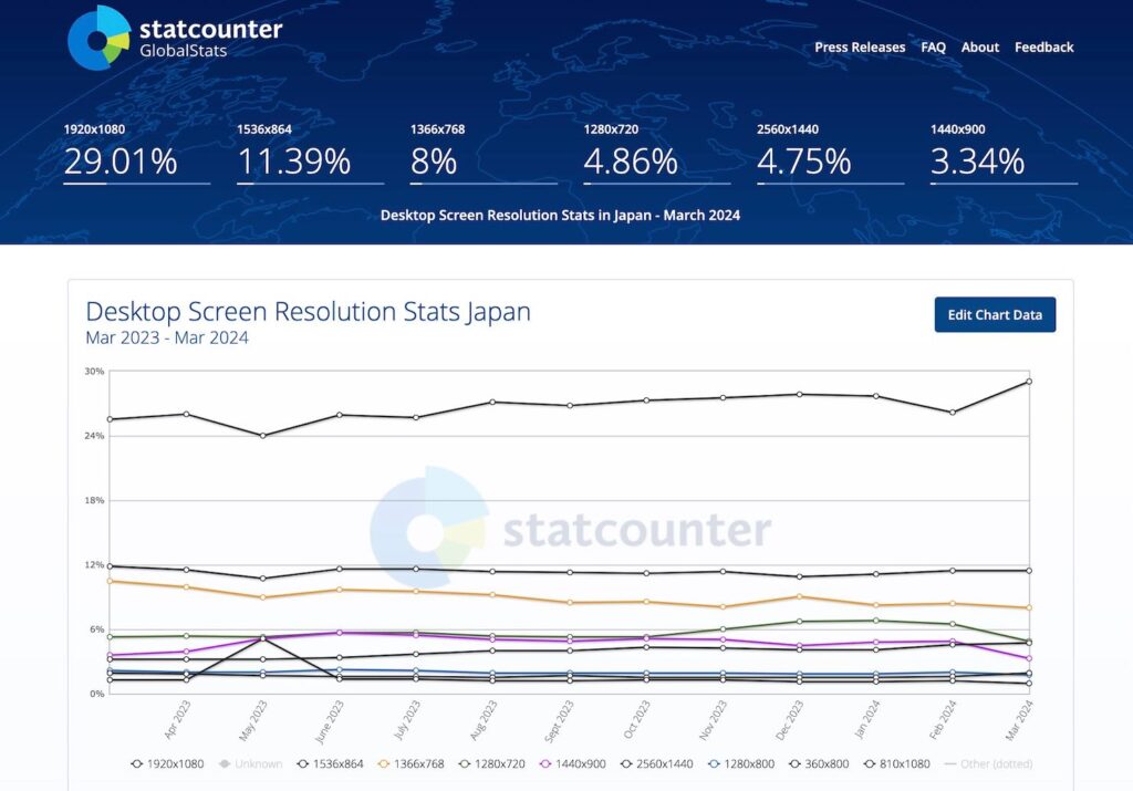 国内におけるデスクトップ画面幅のシェア率